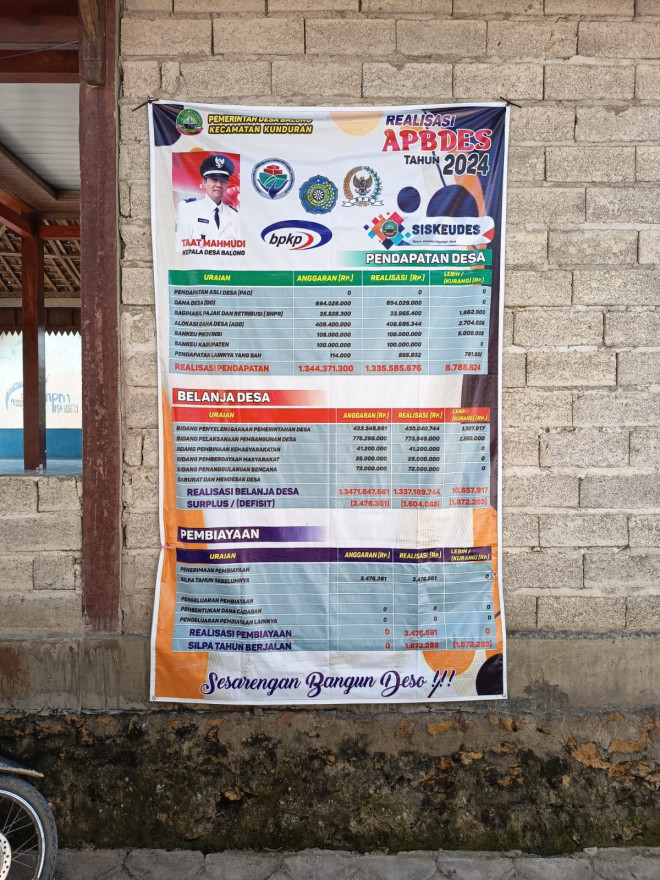 Laporan REALISASI APBDES TAHUN 2024 